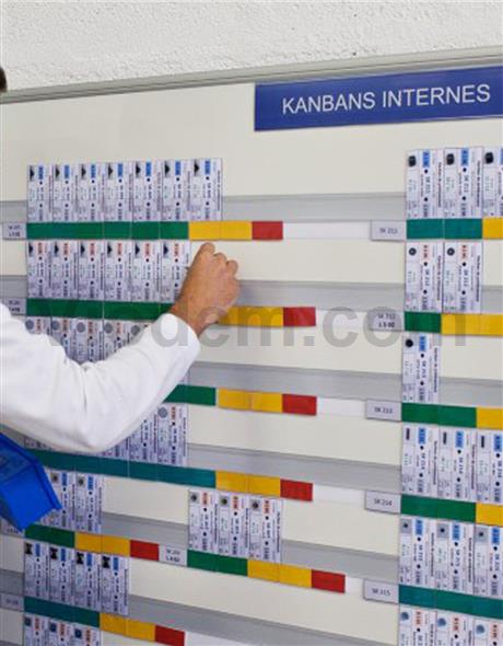 Kanban Panoları